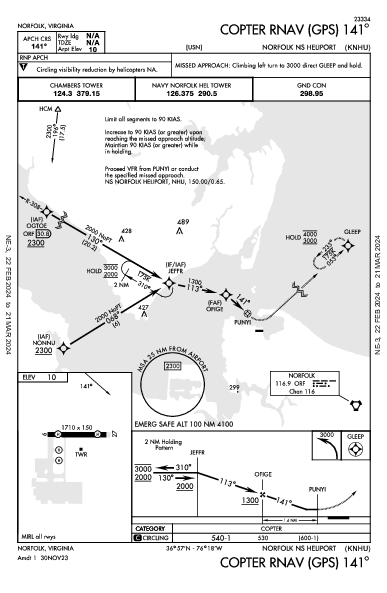 Norfolk Ns Norfolk, VA (KNHU): COPTER RNAV (GPS) 141 (IAP)