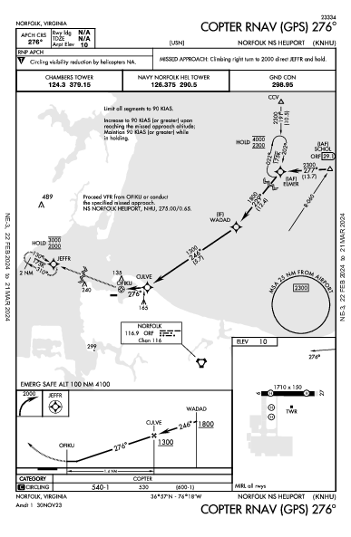 Norfolk Ns Norfolk, VA (KNHU): COPTER RNAV (GPS) 276 (IAP)
