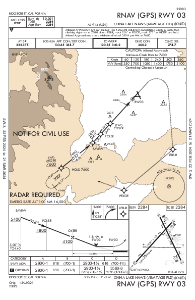 China Lake China Lake, CA (KNID): RNAV (GPS) RWY 03 (IAP)