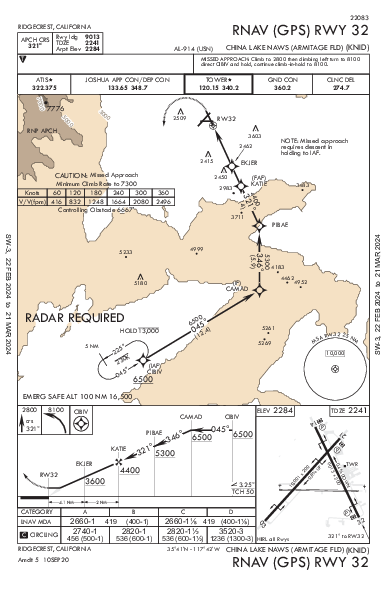 China Lake China Lake, CA (KNID): RNAV (GPS) RWY 32 (IAP)