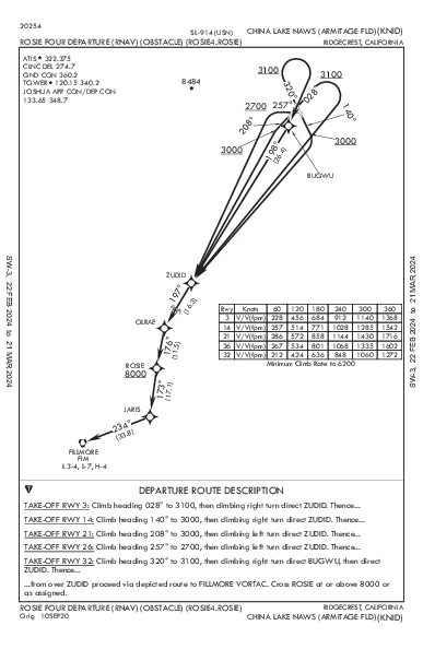 China Lake China Lake, CA (KNID): ROSIE FOUR (OBSTACLE) (RNAV) (ODP)
