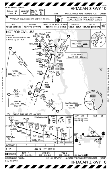 Jacksonville Jacksonville, FL (KNIP): HI-TACAN Z RWY 10 (IAP)