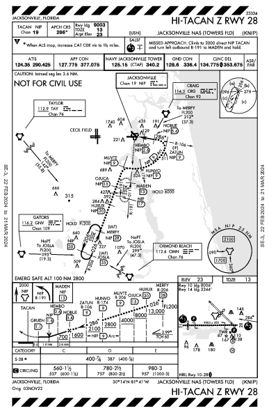 Jacksonville Jacksonville, FL (KNIP): HI-TACAN Z RWY 28 (IAP)