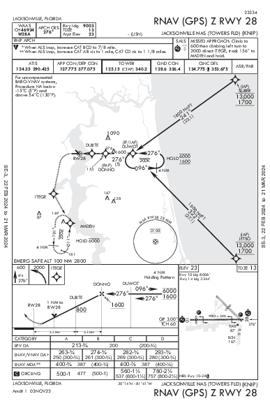 Jacksonville Jacksonville, FL (KNIP): RNAV (GPS) Z RWY 28 (IAP)