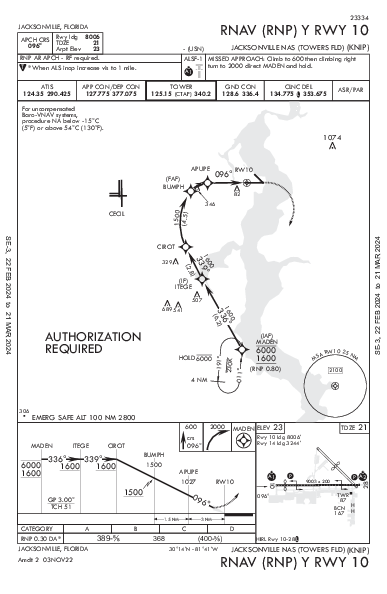 Jacksonville Jacksonville, FL (KNIP): RNAV (RNP) Y RWY 10 (IAP)