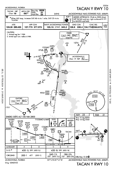 Jacksonville Jacksonville, FL (KNIP): TACAN Y RWY 10 (IAP)