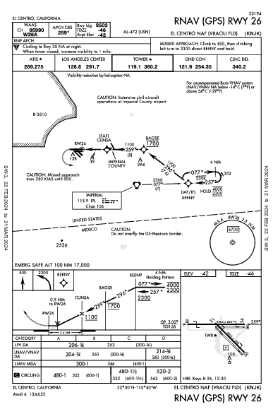 El Centro Naf (Vraciu Fld) El Centro, CA (KNJK): RNAV (GPS) RWY 26 (IAP)