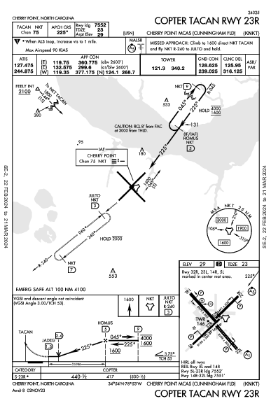 Cherry Point Cherry Point, NC (KNKT): COPTER TACAN RWY 23R (IAP)