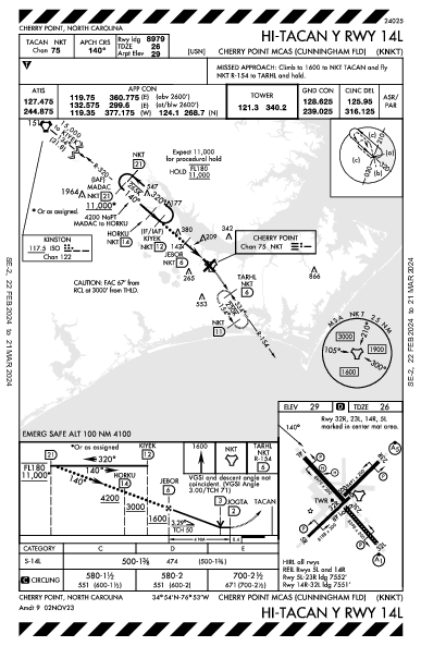 Cherry Point Cherry Point, NC (KNKT): HI-TACAN Y RWY 14L (IAP)