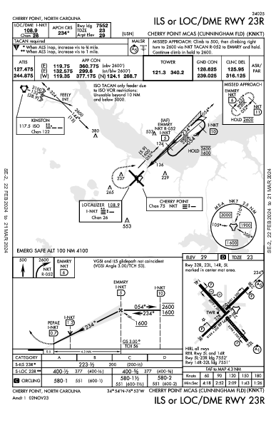 Cherry Point Cherry Point, NC (KNKT): ILS OR LOC/DME RWY 23R (IAP)