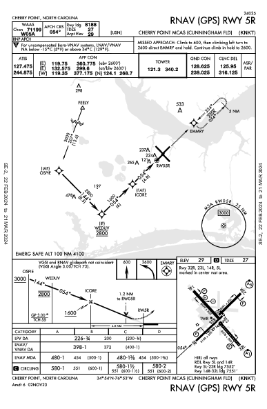 Cherry Point Cherry Point, NC (KNKT): RNAV (GPS) RWY 05R (IAP)