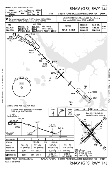 Cherry Point Cherry Point, NC (KNKT): RNAV (GPS) RWY 14L (IAP)