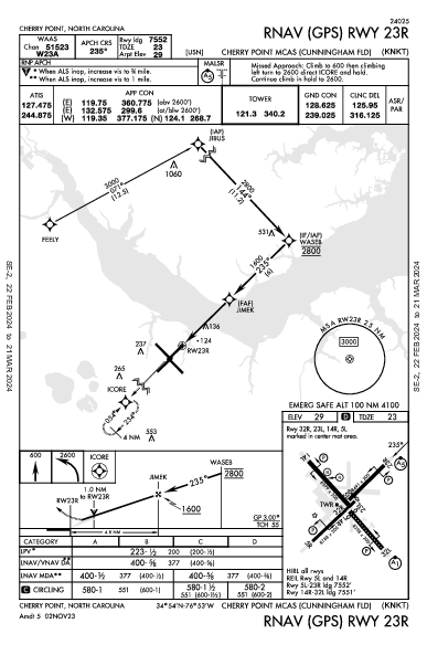 Cherry Point Cherry Point, NC (KNKT): RNAV (GPS) RWY 23R (IAP)