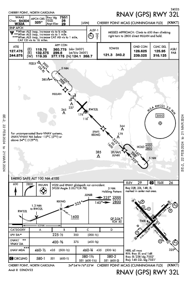 Cherry Point Cherry Point, NC (KNKT): RNAV (GPS) RWY 32L (IAP)