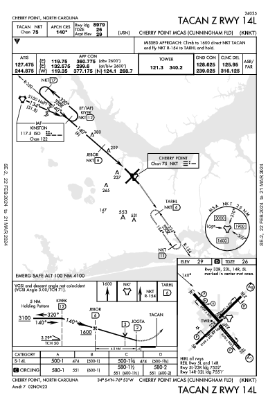 Cherry Point Cherry Point, NC (KNKT): TACAN Z RWY 14L (IAP)