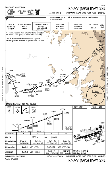 Miramar Mcas (Joe Foss Fld) San Diego, CA (KNKX): RNAV (GPS) RWY 24L (IAP)