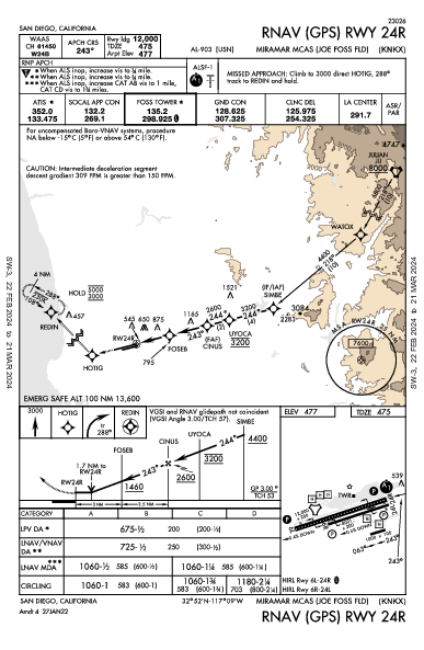 Miramar Mcas (Joe Foss Fld) San Diego, CA (KNKX): RNAV (GPS) RWY 24R (IAP)