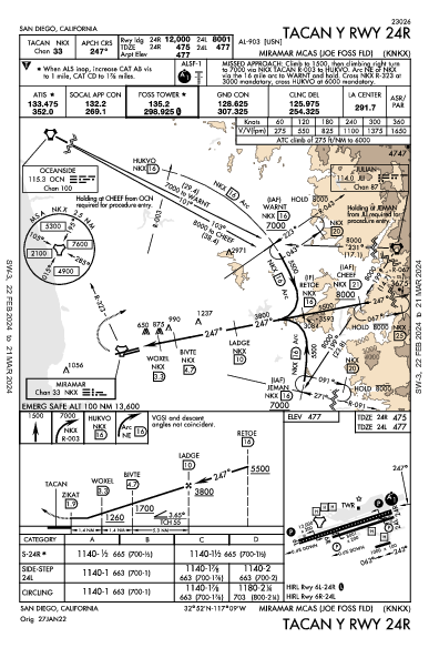 Miramar Mcas (Joe Foss Fld) San Diego, CA (KNKX): TACAN Y RWY 24R (IAP)