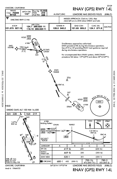 Lemoore Nas (Reeves Fld) Lemoore, CA (KNLC): RNAV (GPS) RWY 14L (IAP)