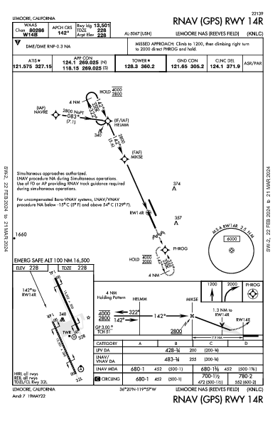 Lemoore Nas (Reeves Fld) Lemoore, CA (KNLC): RNAV (GPS) RWY 14R (IAP)