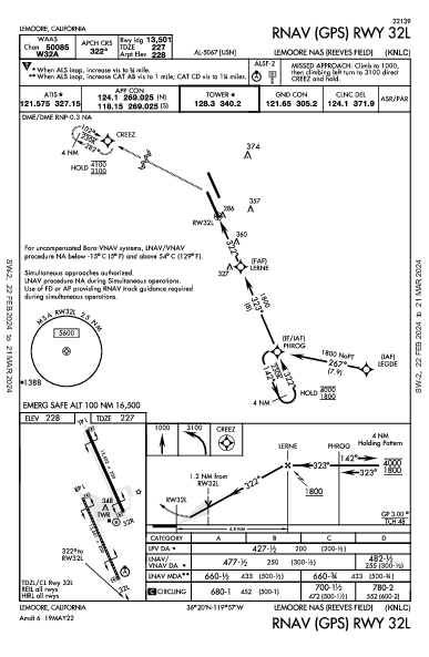 Lemoore Nas (Reeves Fld) Lemoore, CA (KNLC): RNAV (GPS) RWY 32L (IAP)