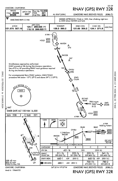 Lemoore Nas (Reeves Fld) Lemoore, CA (KNLC): RNAV (GPS) RWY 32R (IAP)