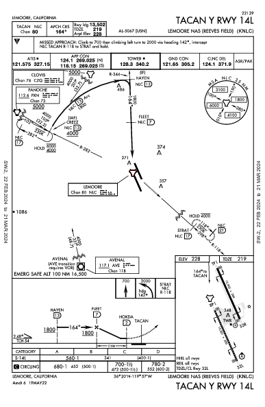 Lemoore Nas (Reeves Fld) Lemoore, CA (KNLC): TACAN Y RWY 14L (IAP)