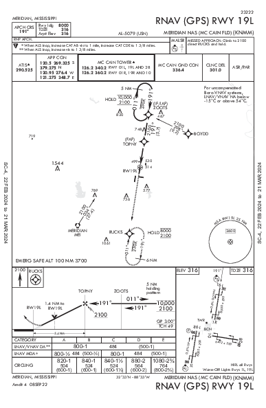 Meridian/Mc Cain Meridian, MS (KNMM): RNAV (GPS) RWY 19L (IAP)