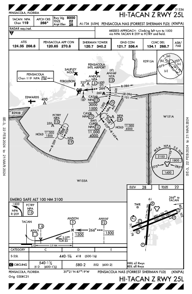 Sherman Field Pensacola, FL (KNPA): HI-TACAN Z RWY 25L (IAP)