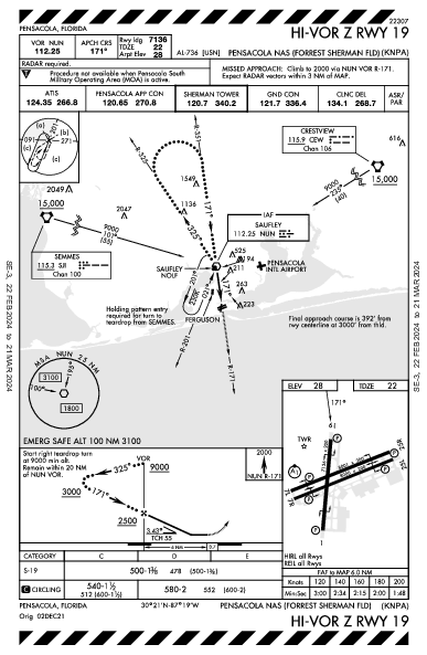 Sherman Field Pensacola, FL (KNPA): HI-VOR Z RWY 19 (IAP)