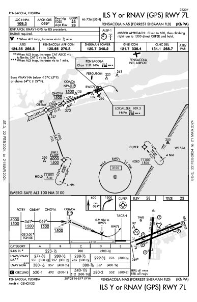 Sherman Field Pensacola, FL (KNPA): ILS Y OR RNAV (GPS) RWY 07L (IAP)