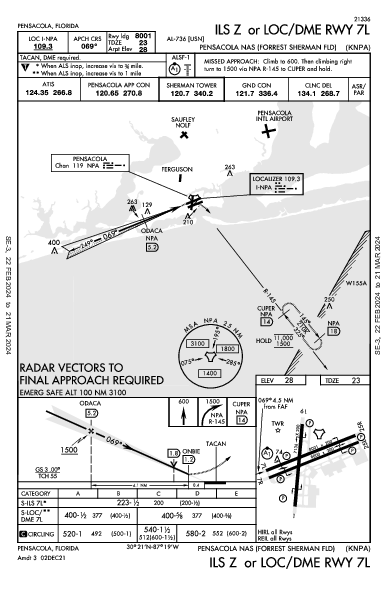 Sherman Field Pensacola, FL (KNPA): ILS Z OR LOC/DME RWY 07L (IAP)