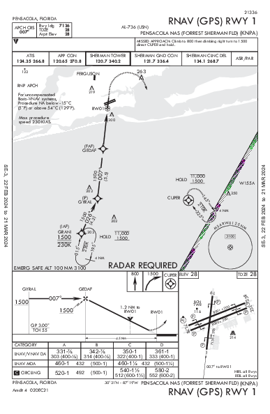 Sherman Field Pensacola, FL (KNPA): RNAV (GPS) RWY 01 (IAP)