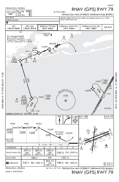 Sherman Field Pensacola, FL (KNPA): RNAV (GPS) RWY 07R (IAP)