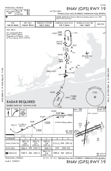 Sherman Field Pensacola, FL (KNPA): RNAV (GPS) RWY 19 (IAP)