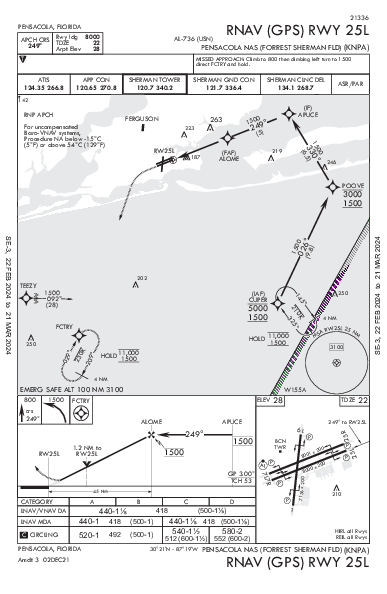 Sherman Field Pensacola, FL (KNPA): RNAV (GPS) RWY 25L (IAP)