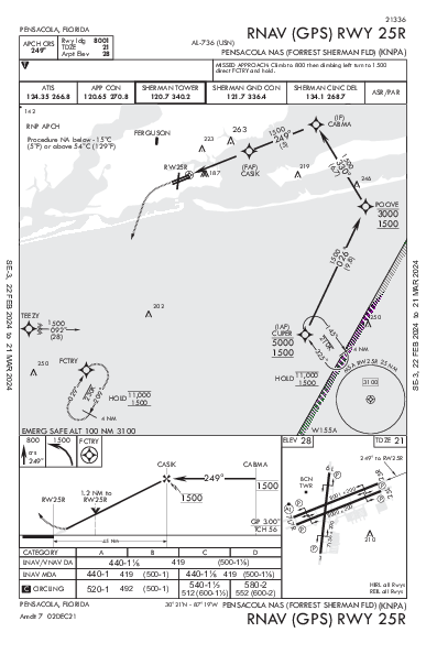 Sherman Field Pensacola, FL (KNPA): RNAV (GPS) RWY 25R (IAP)