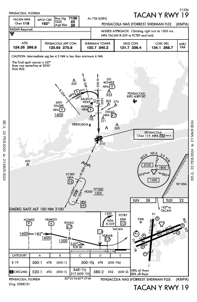 Sherman Field Pensacola, FL (KNPA): TACAN Y RWY 19 (IAP)