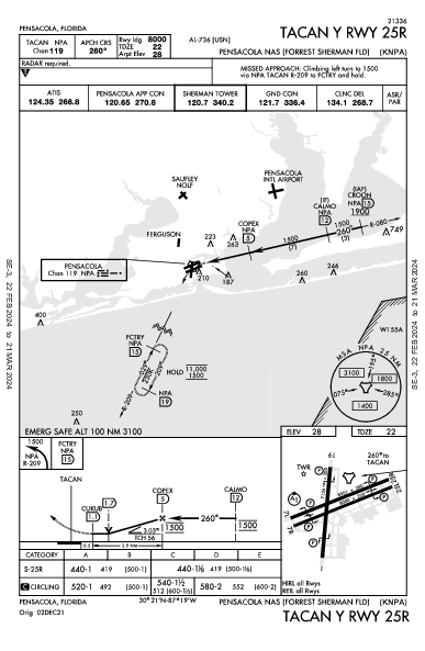 Sherman Field Pensacola, FL (KNPA): TACAN Y RWY 25R (IAP)