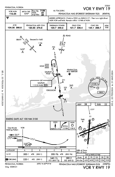 Sherman Field Pensacola, FL (KNPA): VOR Y RWY 19 (IAP)