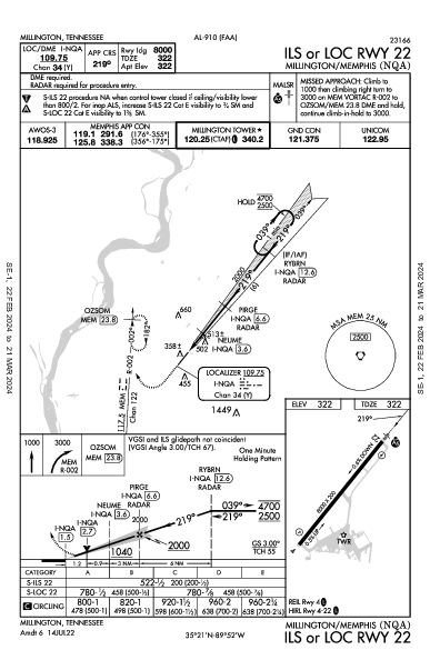 Millington/Memphis Millington, TN (KNQA): ILS OR LOC RWY 22 (IAP)