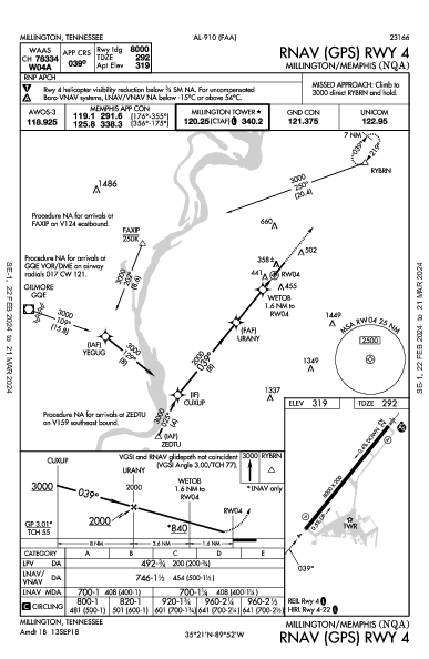 Millington/Memphis Millington, TN (KNQA): RNAV (GPS) RWY 04 (IAP)