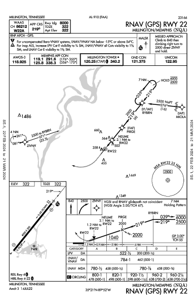 Millington/Memphis Millington, TN (KNQA): RNAV (GPS) RWY 22 (IAP)