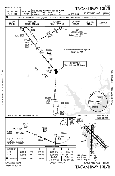 Kingsville Nas Kingsville, TX (KNQI): TACAN RWY 13L/R (IAP)