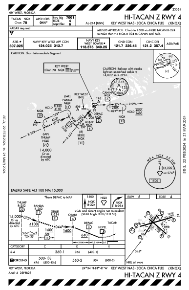 NAS Key West Key West, FL (KNQX): HI-TACAN Z RWY 04 (IAP)