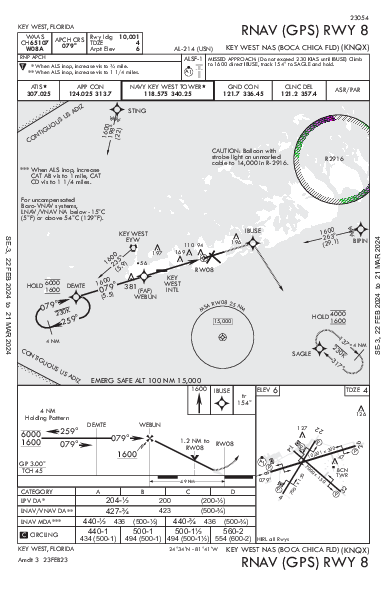 NAS Key West Key West, FL (KNQX): RNAV (GPS) RWY 08 (IAP)