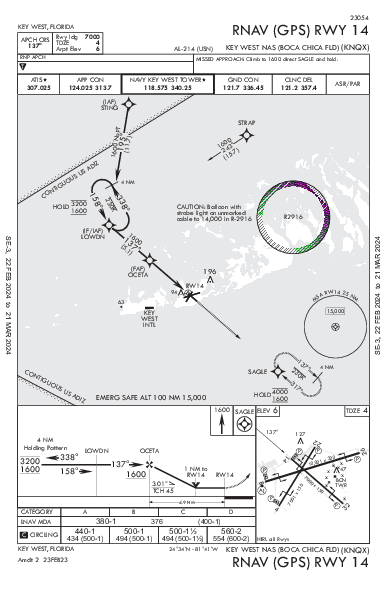 NAS Key West Key West, FL (KNQX): RNAV (GPS) RWY 14 (IAP)