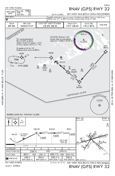 NAS Key West Key West, FL (KNQX): RNAV (GPS) RWY 32 (IAP)