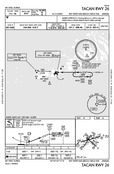 NAS Key West Key West, FL (KNQX): TACAN RWY 26 (IAP)