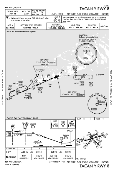 NAS Key West Key West, FL (KNQX): TACAN Y RWY 08 (IAP)